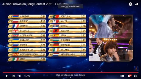 eurovision 2018 odds|jesc 2021 odds.